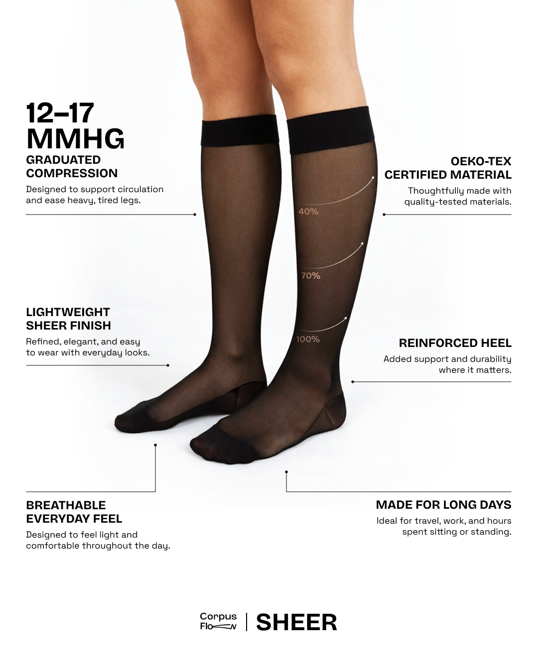 Commuter Compression Sock Set